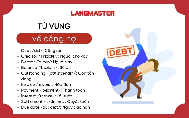 Công nợ tiếng Anh là gì?