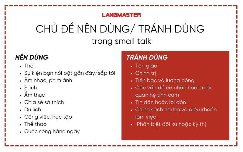 Các chủ đề giao tiếp trong small talk