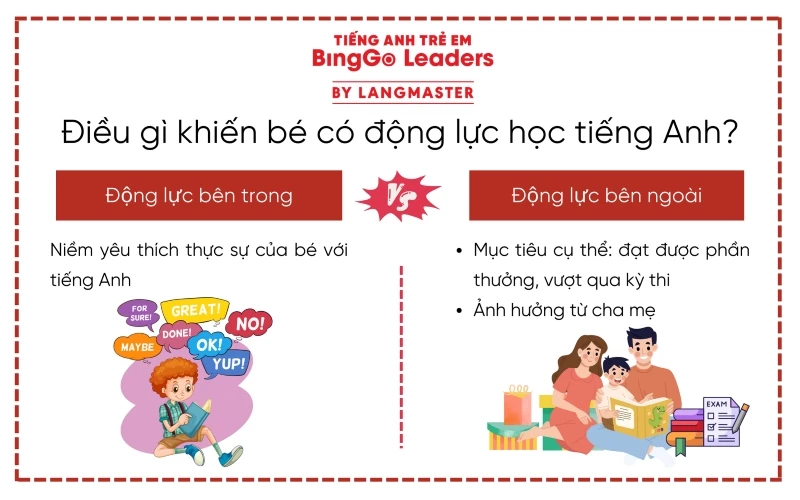 Lý do khiến bé có động lực học tiếng Anh