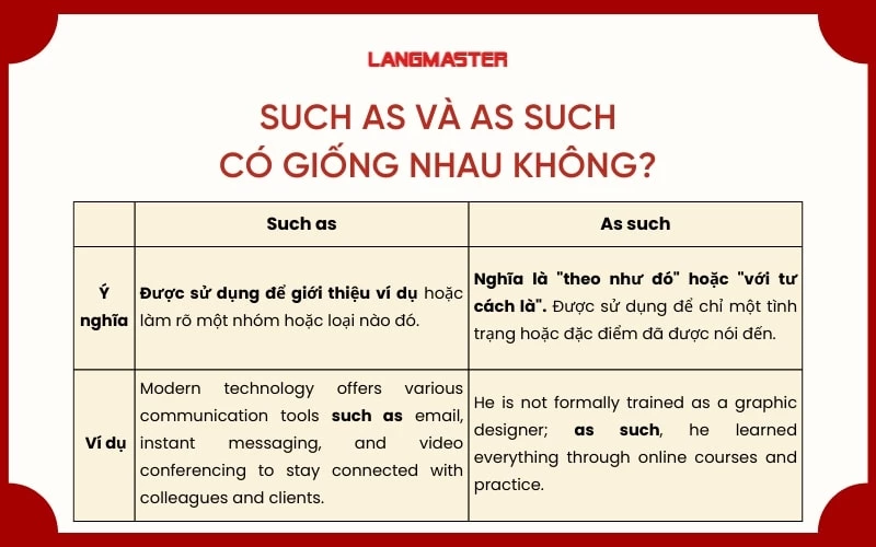 Cấu trúc such as và cấu trúc as such có giống nhau không?