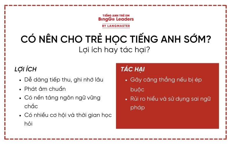 Lợi ích hay tác hại của việc cho trẻ học tiếng Anh sớm?