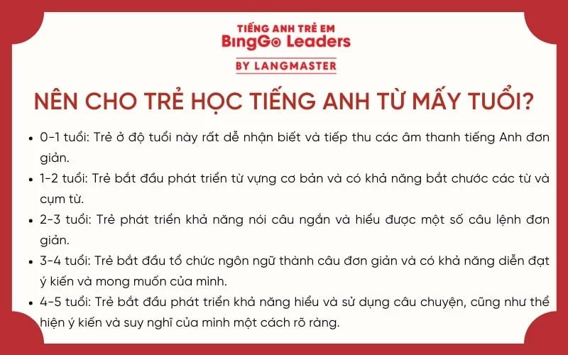 Nên cho trẻ mấy tuổi đi học tiếng Anh?