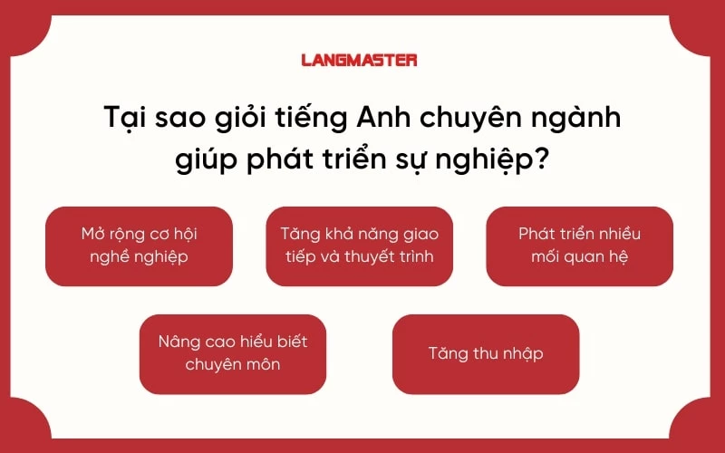 Tại sao giỏi tiếng Anh chuyên ngành giúp phát triển sự nghiệp?