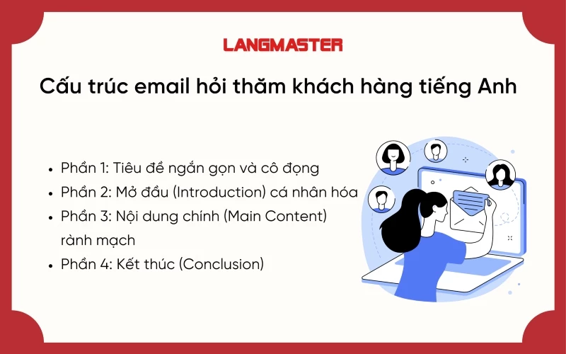 Cấu trúc của thư/email hỏi thăm khách hàng tiếng Anh chuyên nghiệp