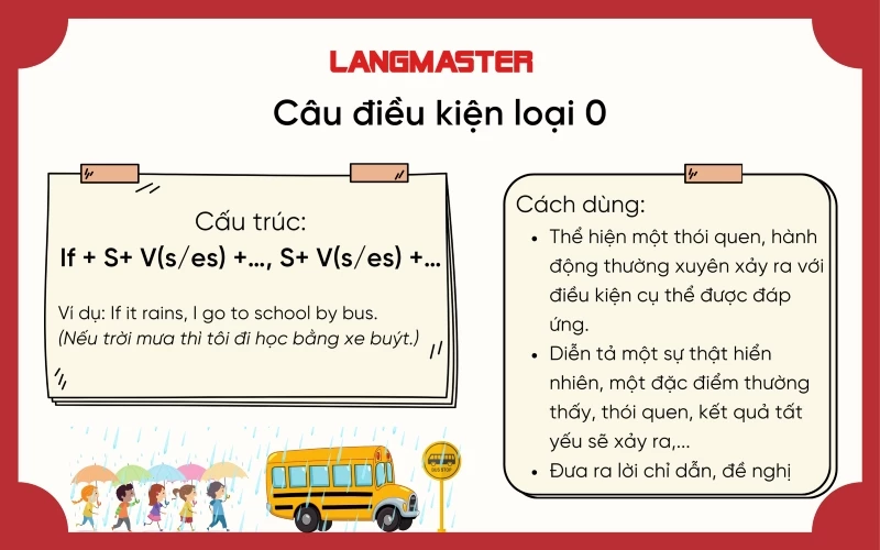 Cấu trúc câu điều kiện loại 0