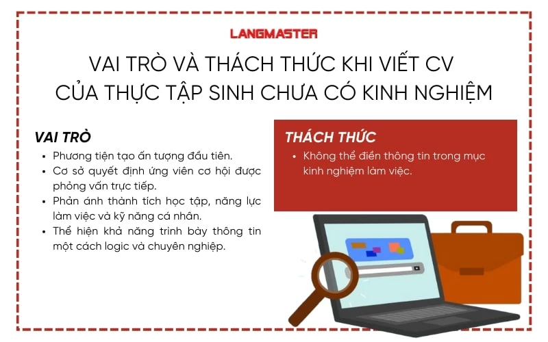 Vai trò và thách thức khi viết CV của thực tập sinh