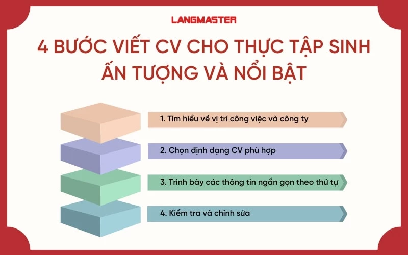 Cách viết CV thực tập sinh ấn tượng và nổi bật