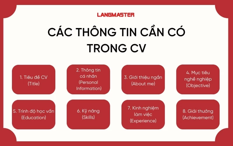 Các thông tin cần có trong CV