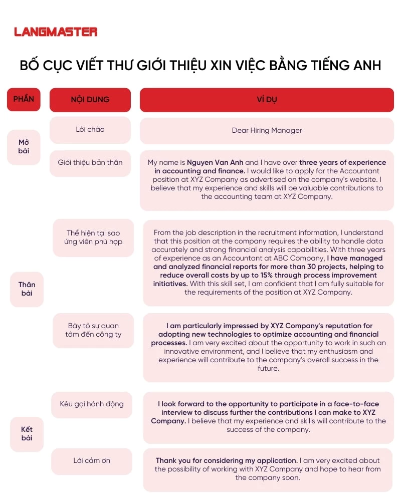 Cách viết thư giới thiệu xin việc ngắn gọn bằng tiếng Anh