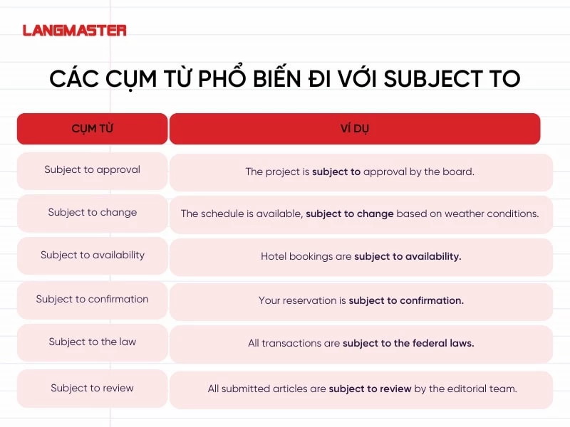 Các cụm từ phổ biến đi với với Subject to