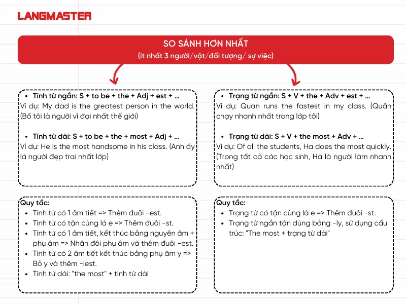 cấu trúc so sánh nhất trong tiếng Anh