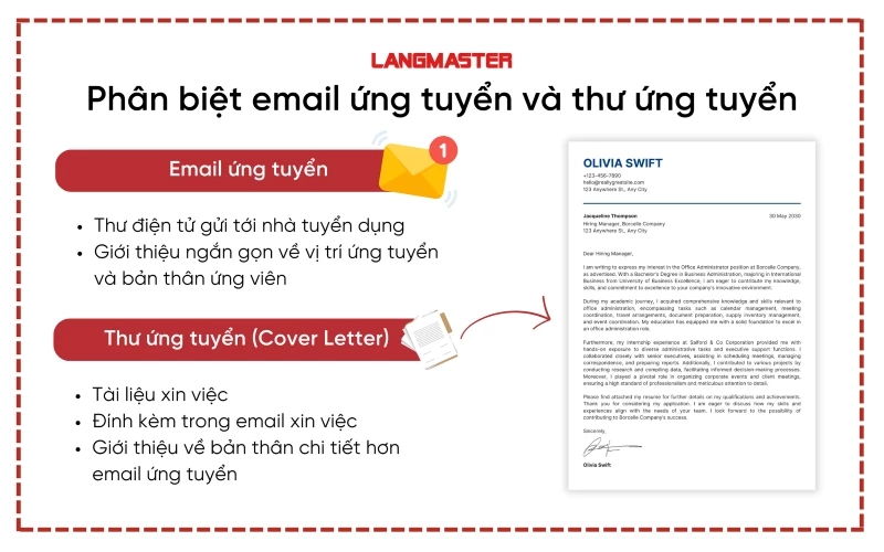 Phân biệt email ứng tuyển và thư ứng tuyển bằng tiếng Anh