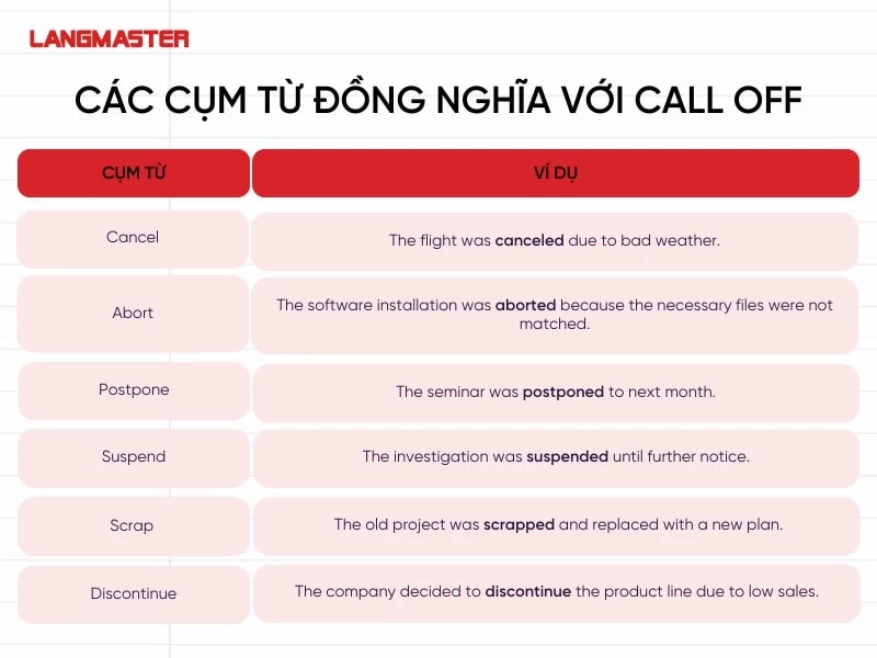 Các từ đồng nghĩa với Call off