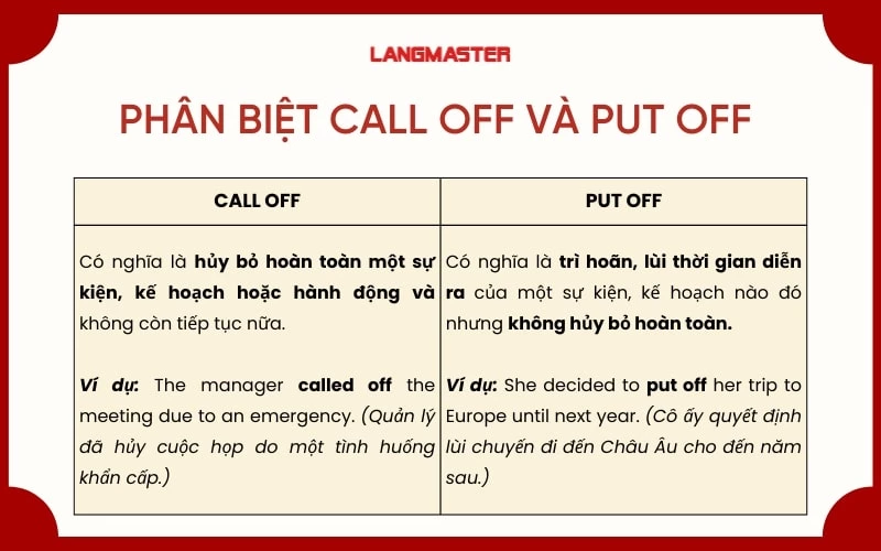 Phân biệt Call off và Put off