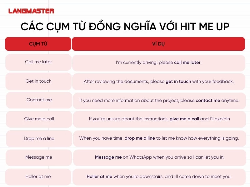 Các cụm từ đồng nghĩa với Hit me up