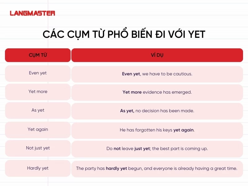 Cụm từ đi với Yet