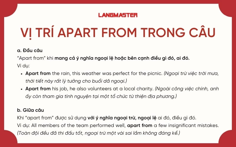 Vị trí Apart from trong câu