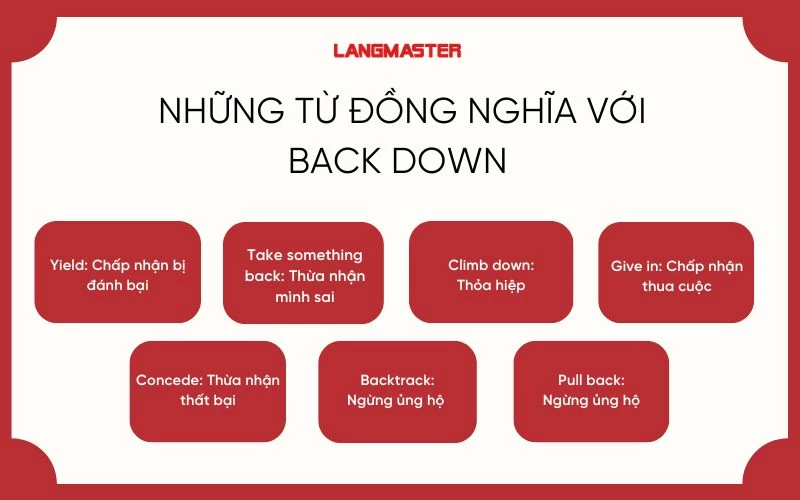 tu-dong-nghia-voi-back-down