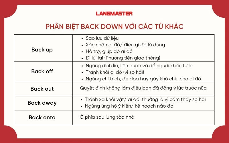 phan-biet-back-down