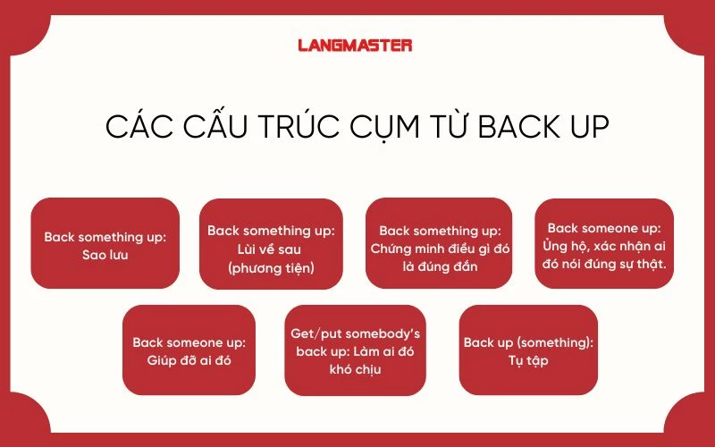 cac-cau-truc-cum-tu-back-up