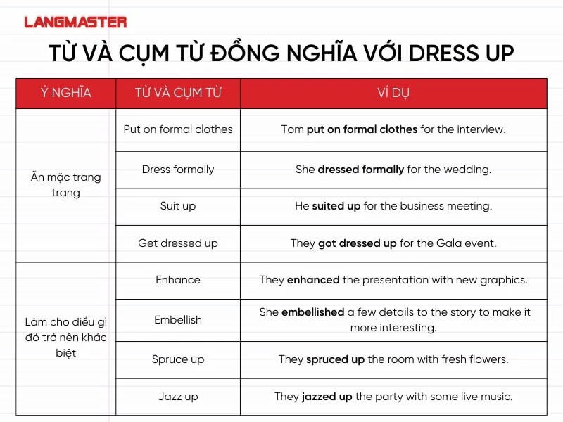 Từ và cụm từ đồng nghĩa với Dress up