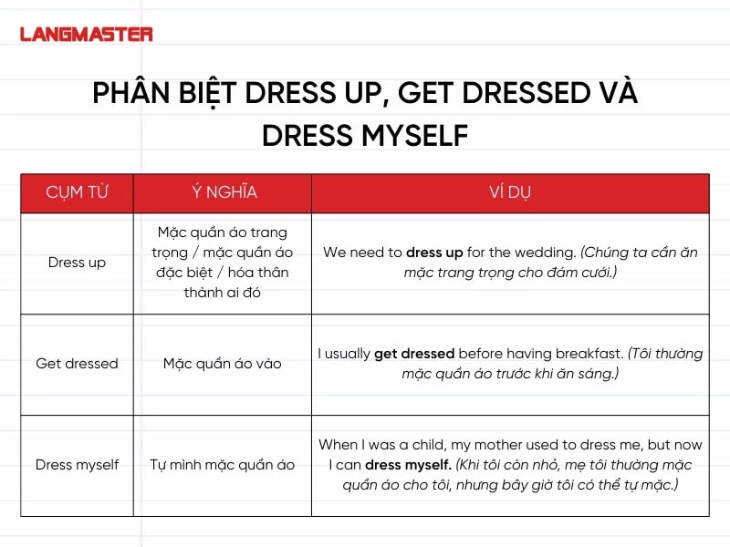 Phân biệt dress up, get dressed và dress myself