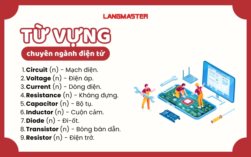 Từ vựng tiếng Anh về đồ điện tử trong văn phòng làm việc