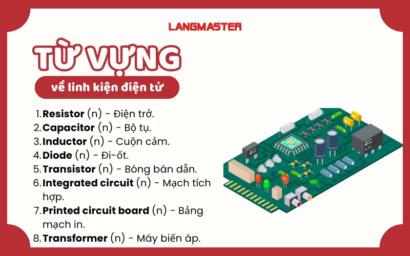 Từ vựng linh kiện điện tử tiếng Anh