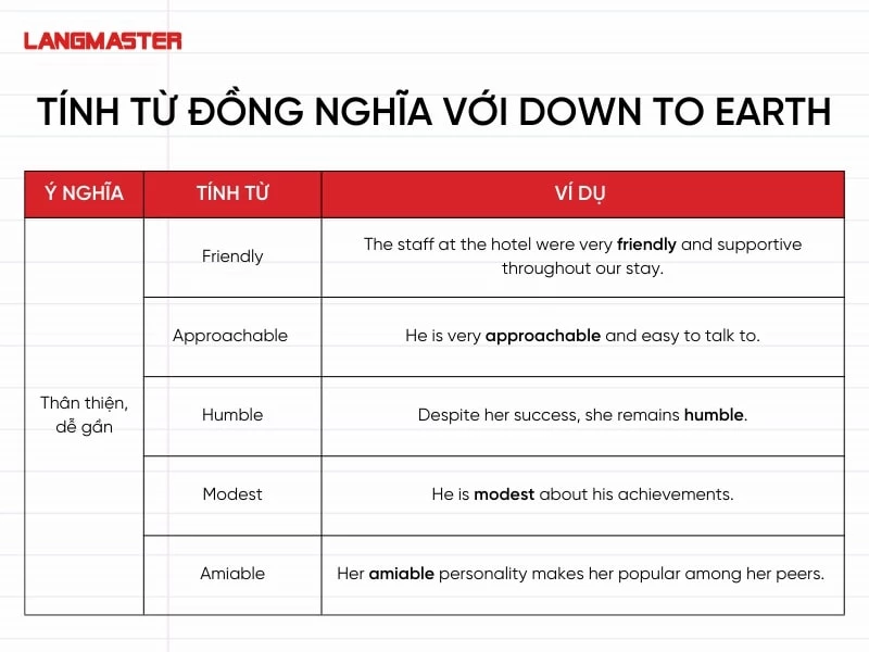 Tính từ đồng nghĩa “thân thiện, dễ gần”