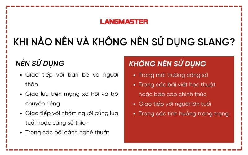 Khi nào nên và không nên sử dụng tiếng lóng tiếng Anh?