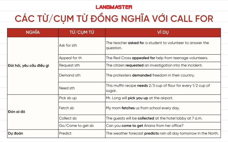 Các từ/cụm từ tiếng Anh đồng nghĩa với Call for