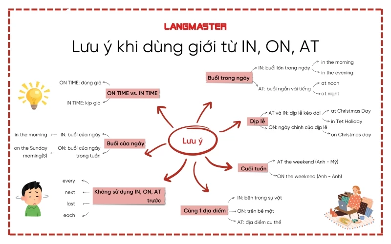 Một số lưu ý khi dùng giới từ In, On, At trong tiếng Anh