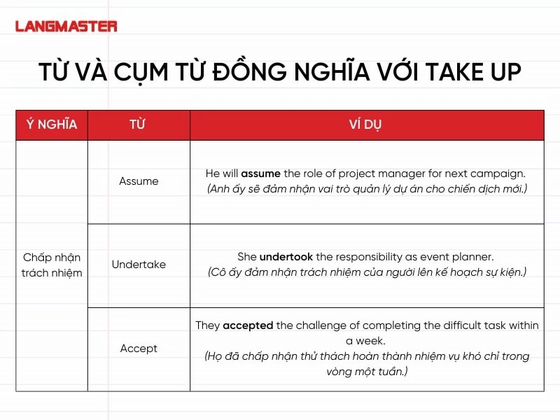 Đồng nghĩa với “bắt đầu làm gì đó”