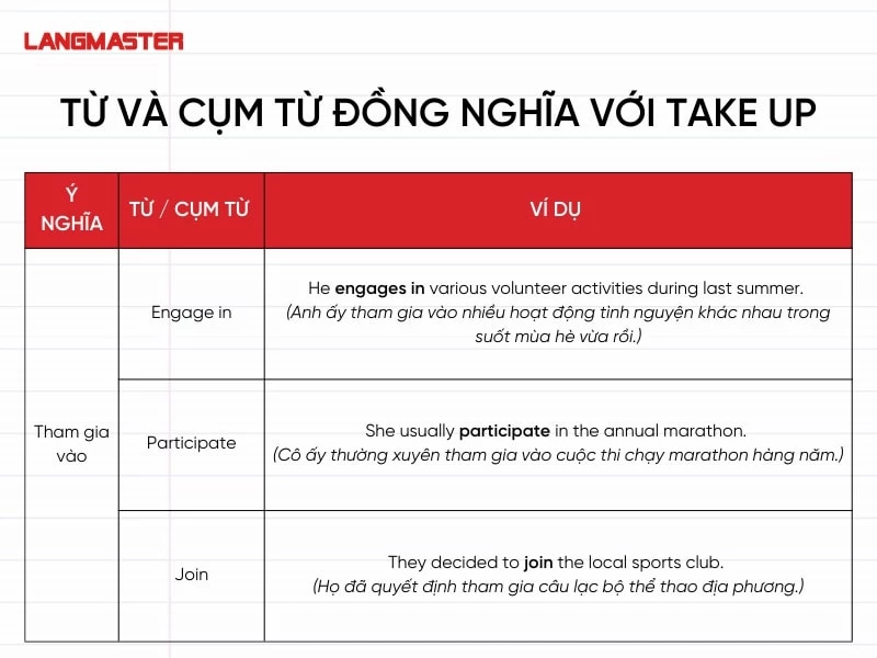 Đồng nghĩa với “tham gia vào”