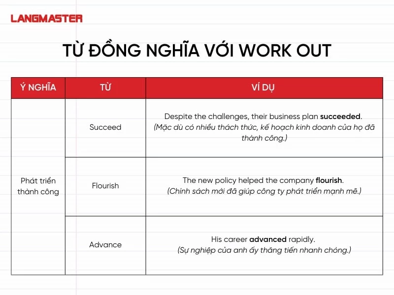 Đồng nghĩa với “phát triển thành công”