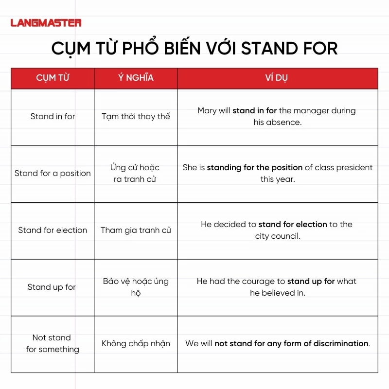 Cụm từ phổ biến với Stand for