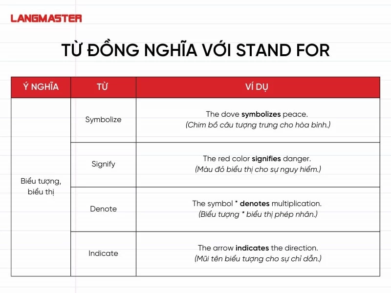 Đồng nghĩa với “biểu tượng, biểu thị”