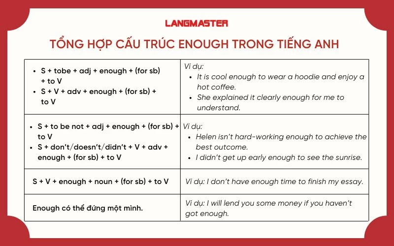 Tổng hợp cấu trúc enough trong tiếng Anh