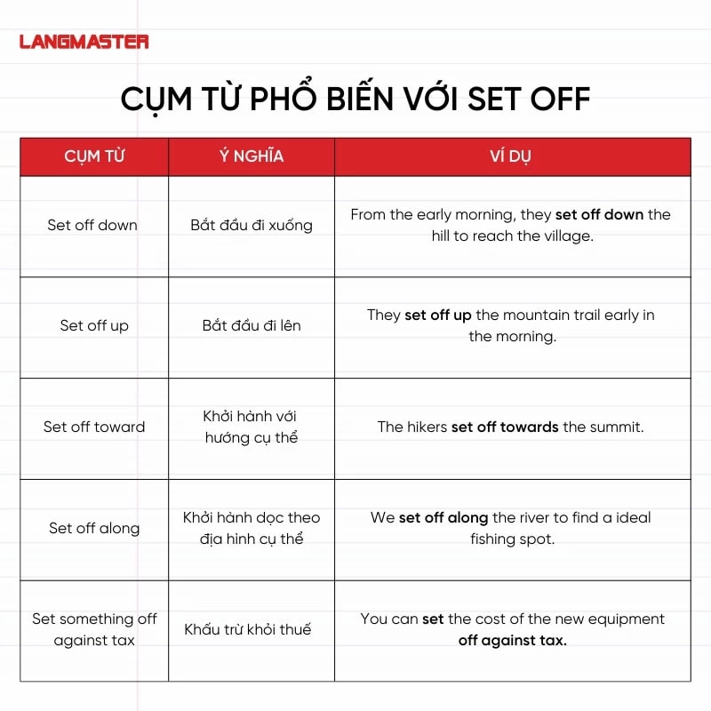 Cụm từ phổ biến với Set off