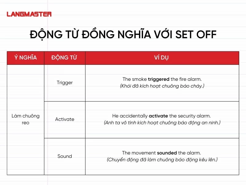 Đồng nghĩa với “làm chuông reo”