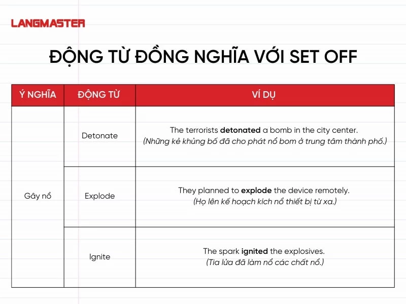 Đồng nghĩa với “gây nổ”