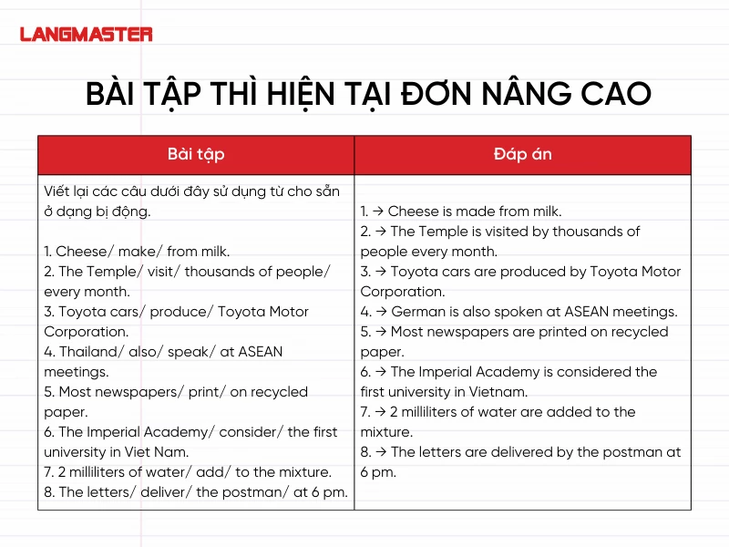 Bài tập thì hiện tại đơn nâng cao