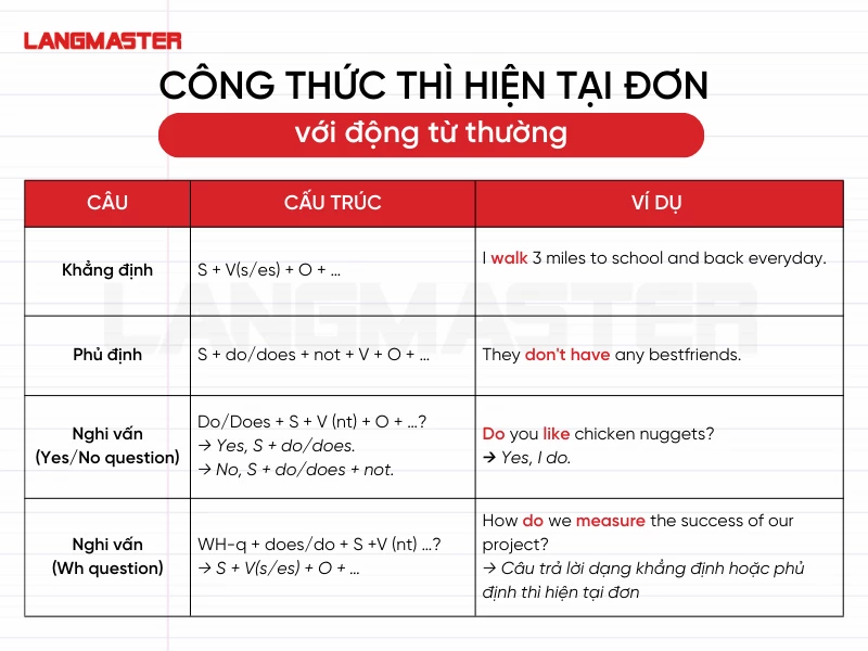 Cấu trúc thì hiện tại đơn với động từ thường