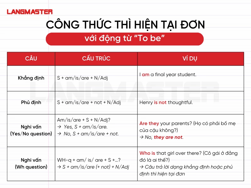 Công thức thì hiện tại đơn với động từ to be