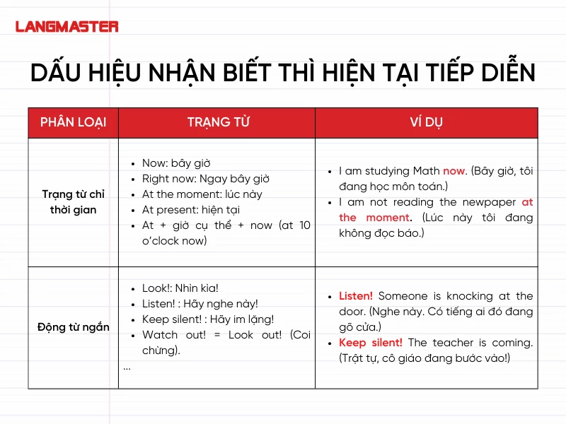 Dấu hiệu nhận biết thì hiện tại tiếp diễn