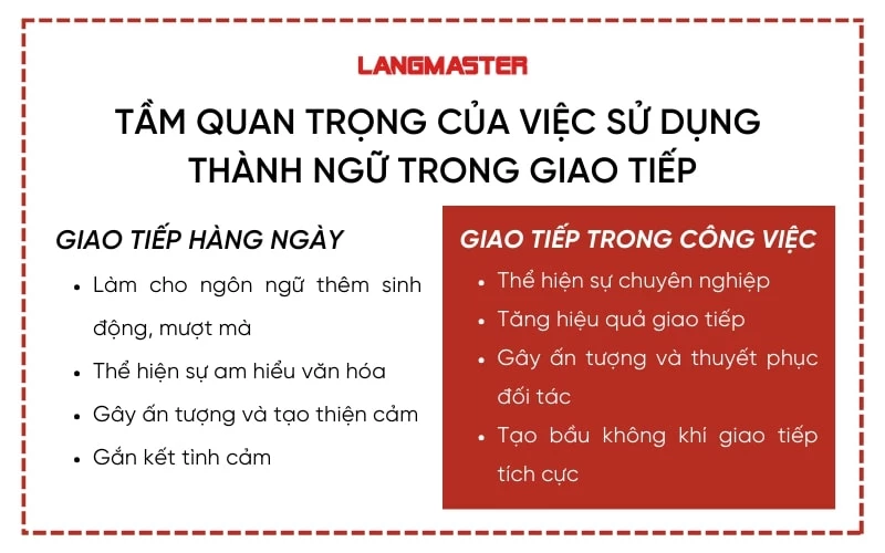 Tầm quan trọng của việc sử dụng thành ngữ trong giao tiếp