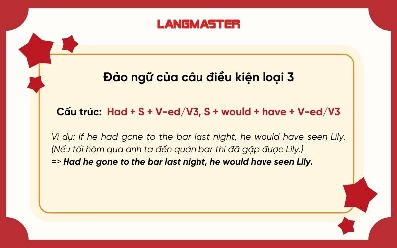 Đảo ngữ câu điều kiện loại 3