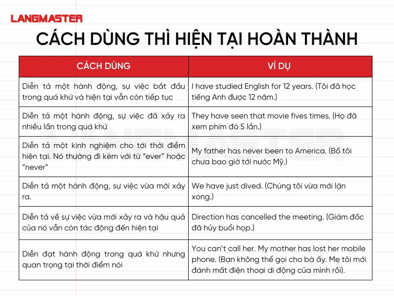 cach-dung-thi-hien-tai-hoan-thanh