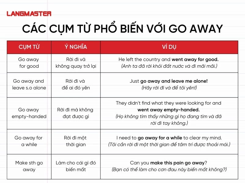 Các cụm từ phổ biến với Go away