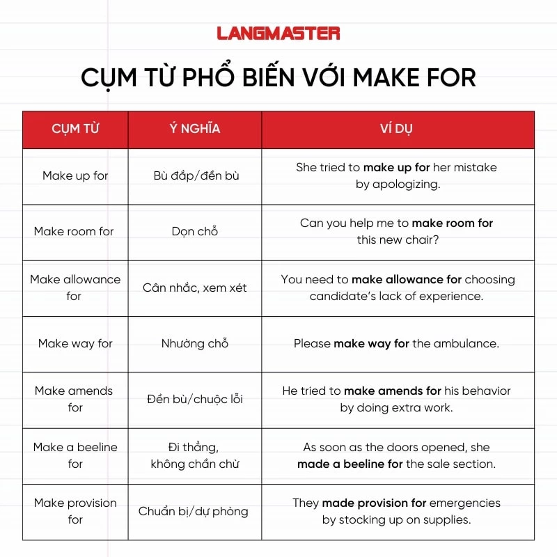 Các cụm từ phổ biến với Make for